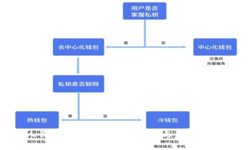 数字人民币：未来货币的革命与虚拟币的影响